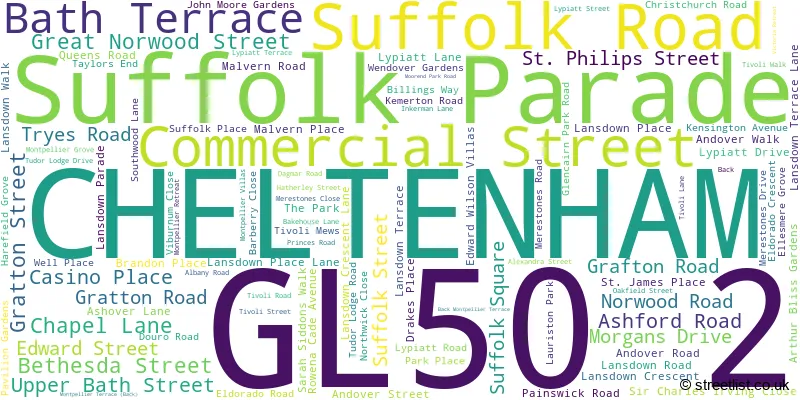 A word cloud for the GL50 2 postcode